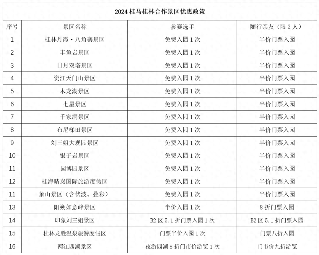 免票、优惠！2024桂林马拉松参赛选手福利已就位